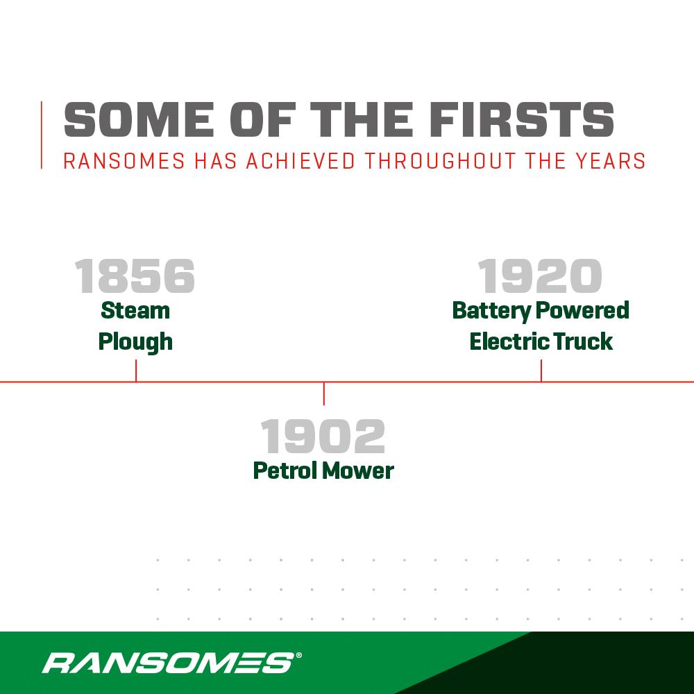 Ransomes Timeline