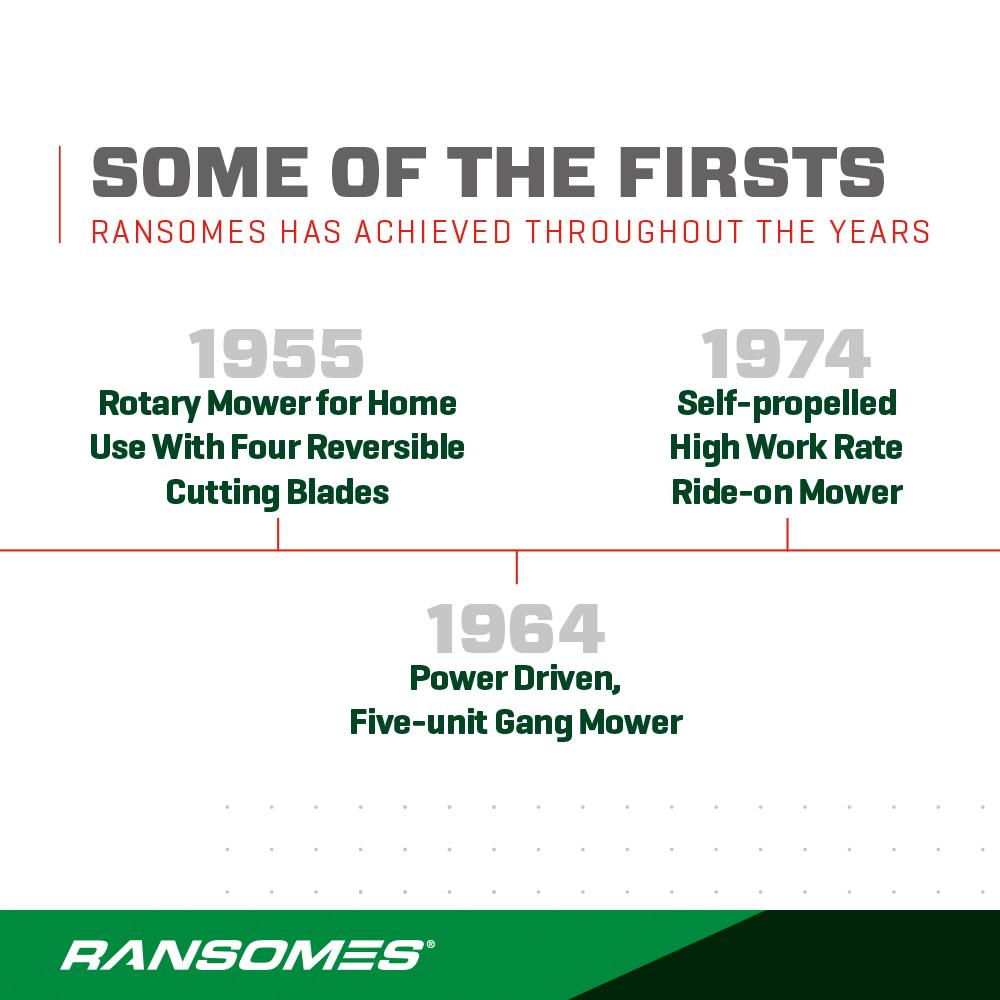 Ransomes Timeline2