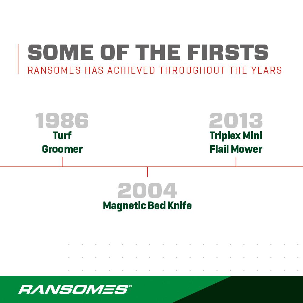 Ransomes Timeline4